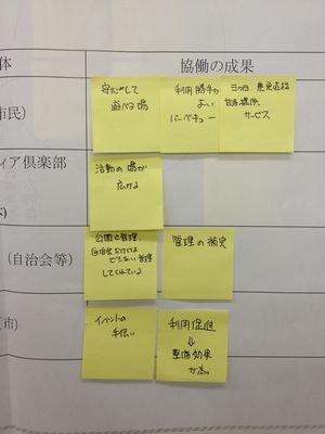 第3回市民協働推進指針検討市民会議 2/4