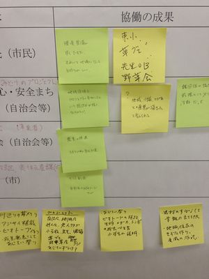 第3回市民協働推進指針検討市民会議 2/4