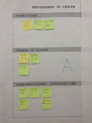 第4回市民協働推進指針検討市民会議&nbsp;3/7