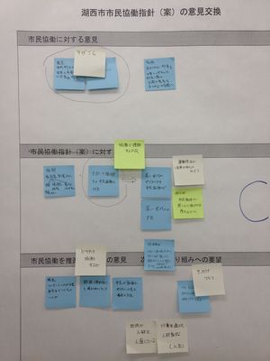 第4回市民協働推進指針検討市民会議&nbsp;3/7