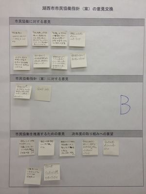 第4回市民協働推進指針検討市民会議&nbsp;3/7