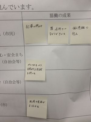 第3回市民協働推進指針検討市民会議 2/4