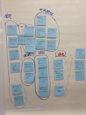 第2回市民協働推進指針検討市民会議&nbsp;11/07